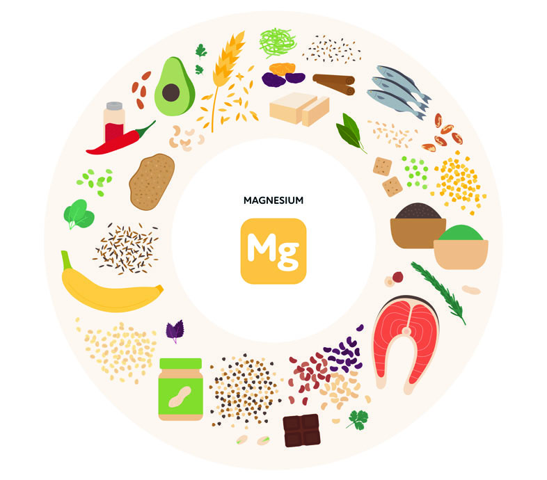 Magnesium Multitalent Bei Herzschw Che Kr Mpfen Und M Digkeit